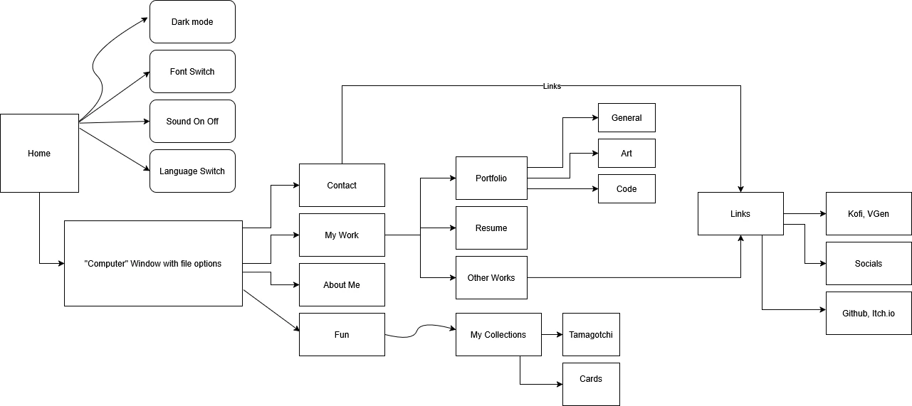 user flow V1